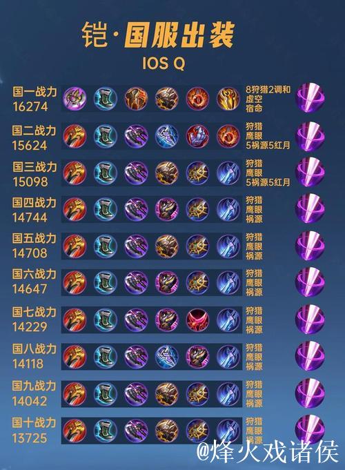 国服40位铠大神出装铭文合集,统一搭配,必备魔抗 国服40位铠大神出装铭文合集,统一搭配,必备魔抗